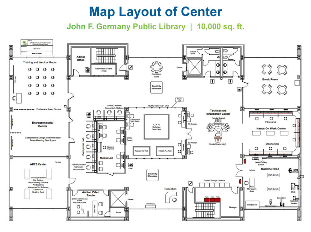 CIC_Layout